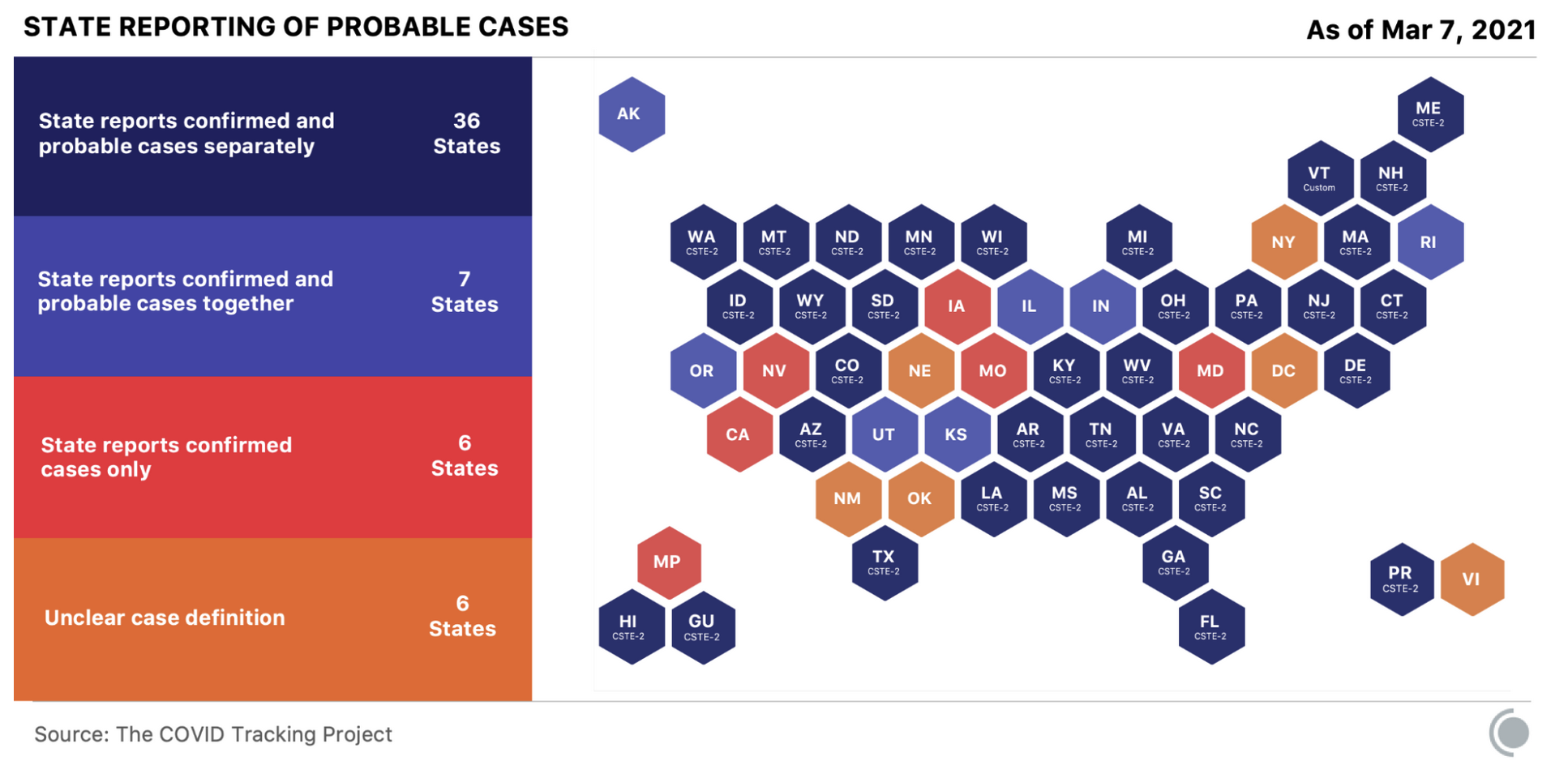 State reporting of probable cases as of March 7, 2021: hexbin US map